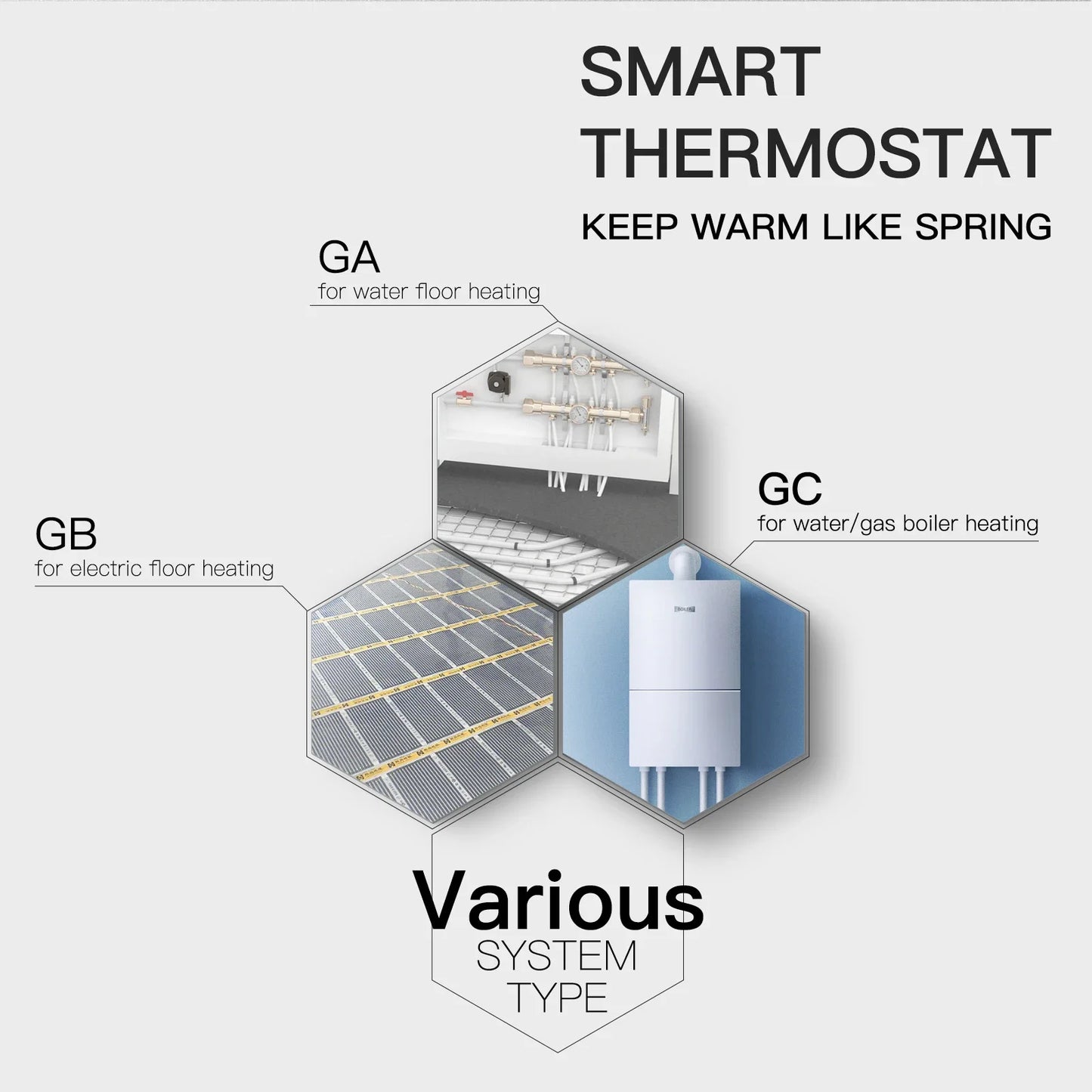 Smart WiFi Thermostat Water Electric Boiler