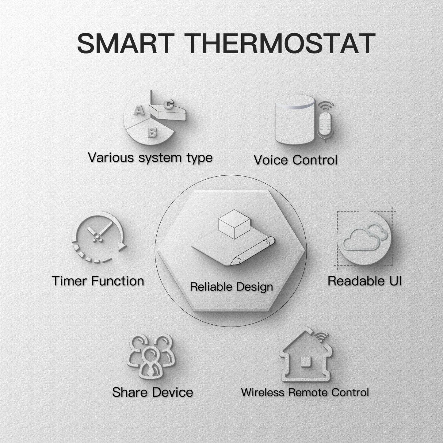 Smart WiFi Thermostat Water Electric Boiler